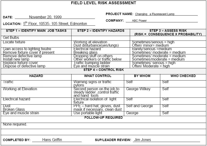 Field Level Hazard Assessment Form Template Doctemplates